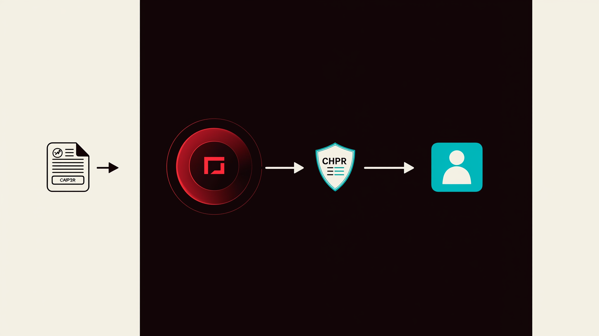 Schema dei passi per creare un chatbot AI PMI: dati, DPA, disclosure e contatto umano