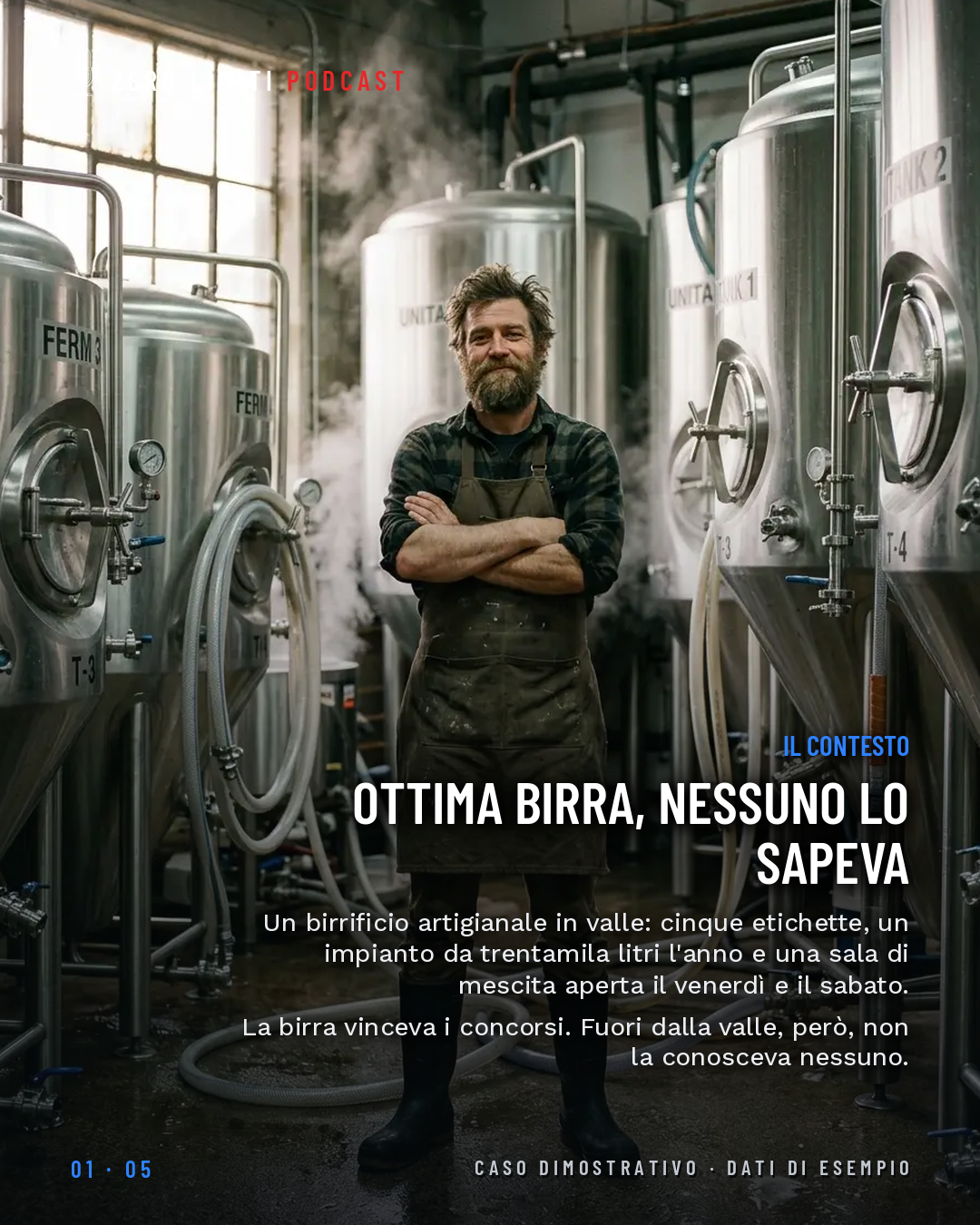 Caso studio cliente — Il contesto