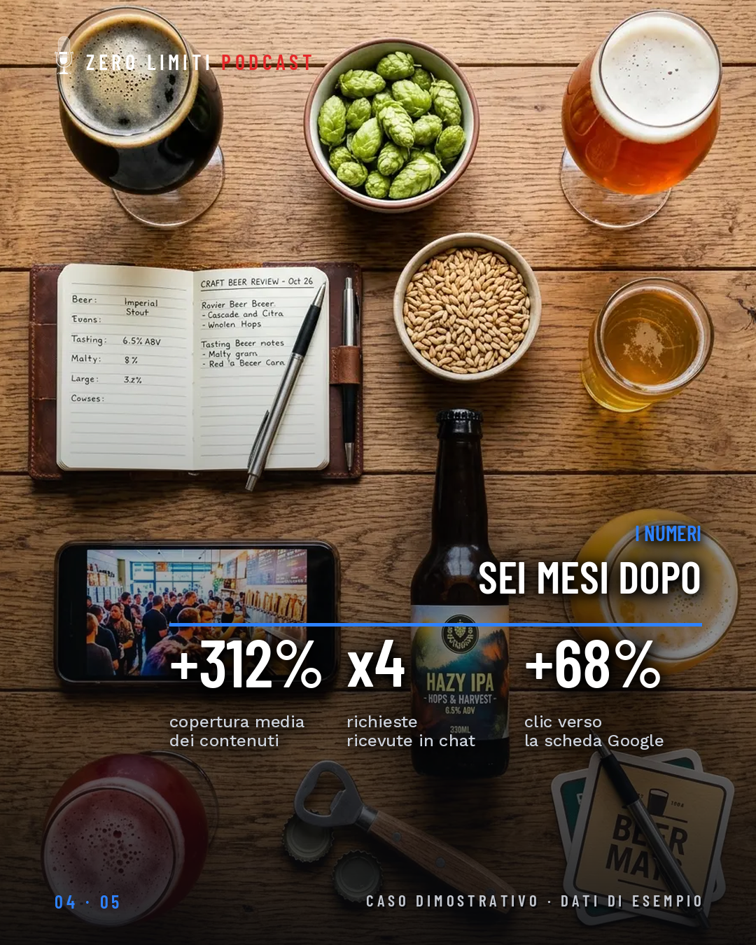 Caso studio cliente — I numeri