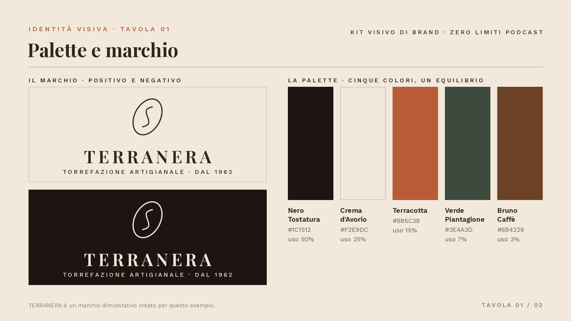 Kit visivo di brand — tavola palette e marchio