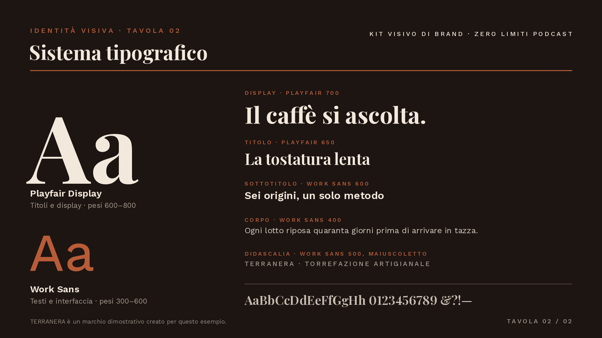 Kit visivo di brand — sistema tipografico